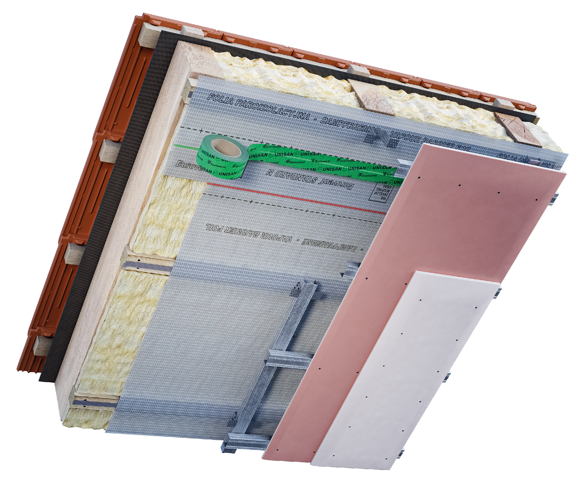 Eurovent® STANDARD N