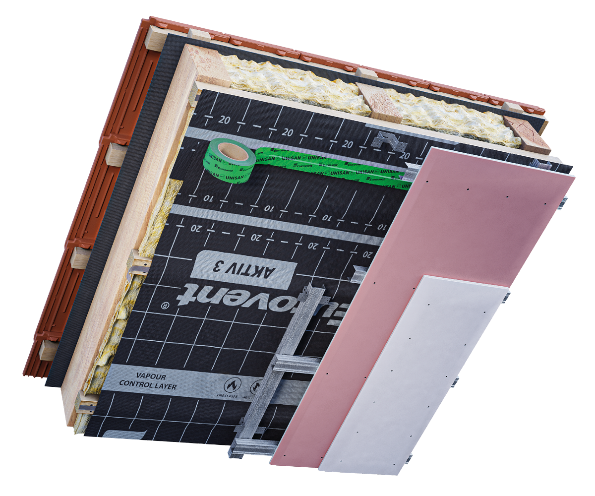 Eurovent® AKTIV 3