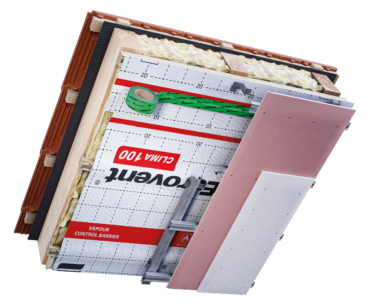 Eurovent® CLIMA 100