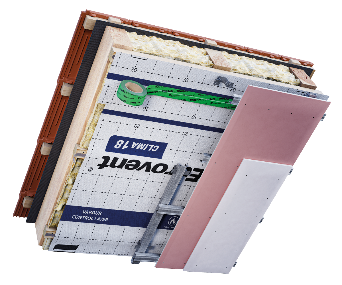Eurovent® CLIMA 18