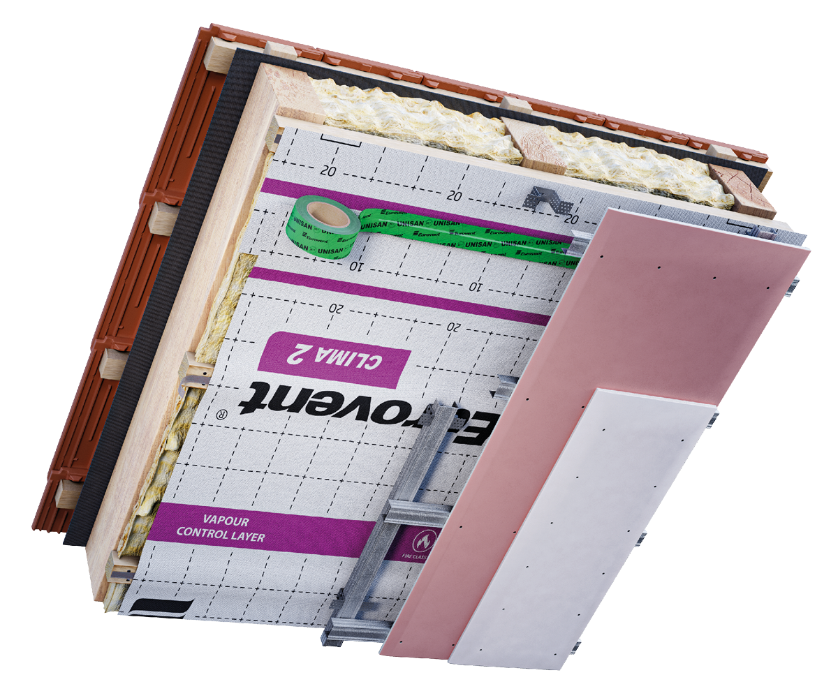 Eurovent® CLIMA 2