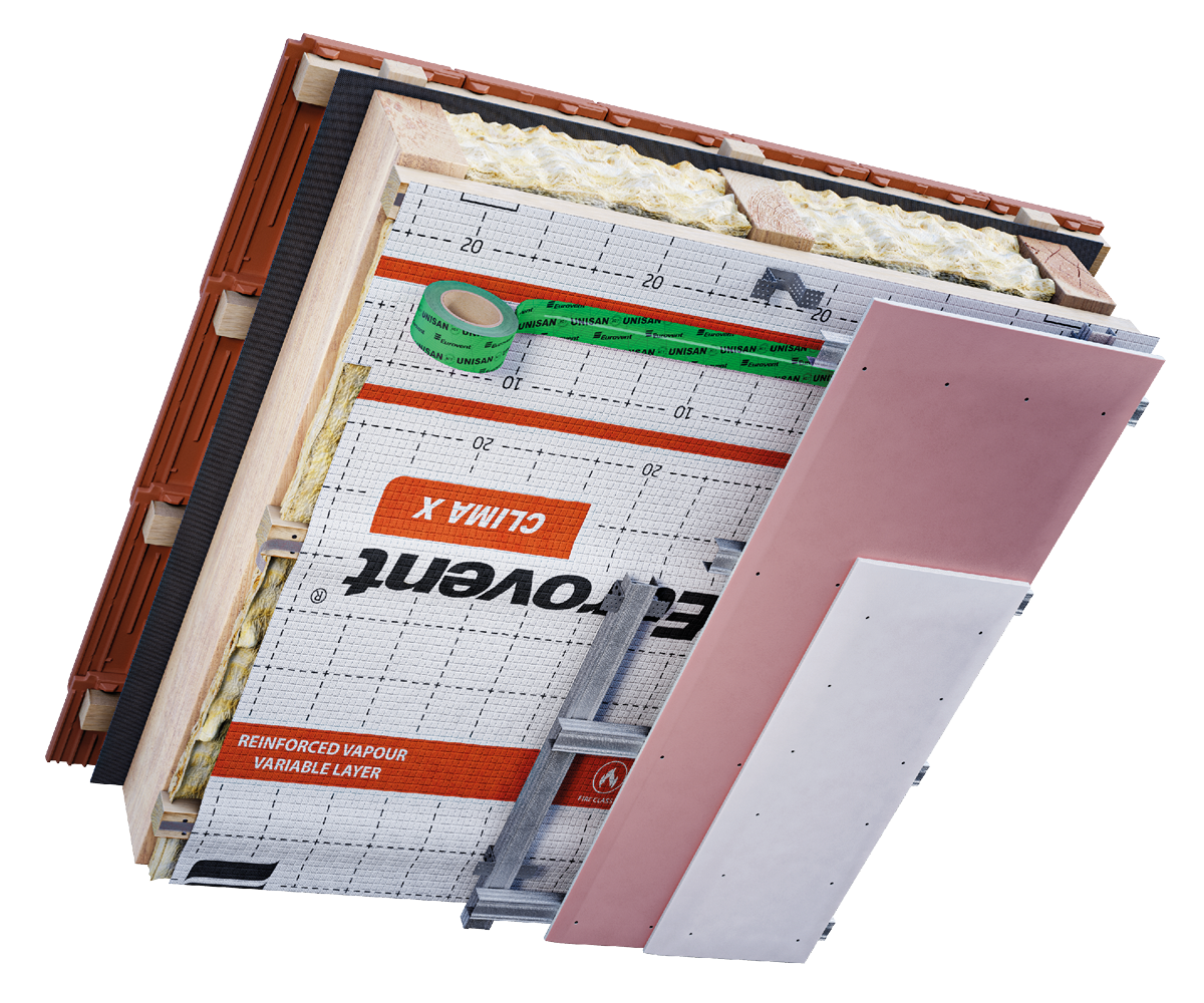 Eurovent® CLIMA X