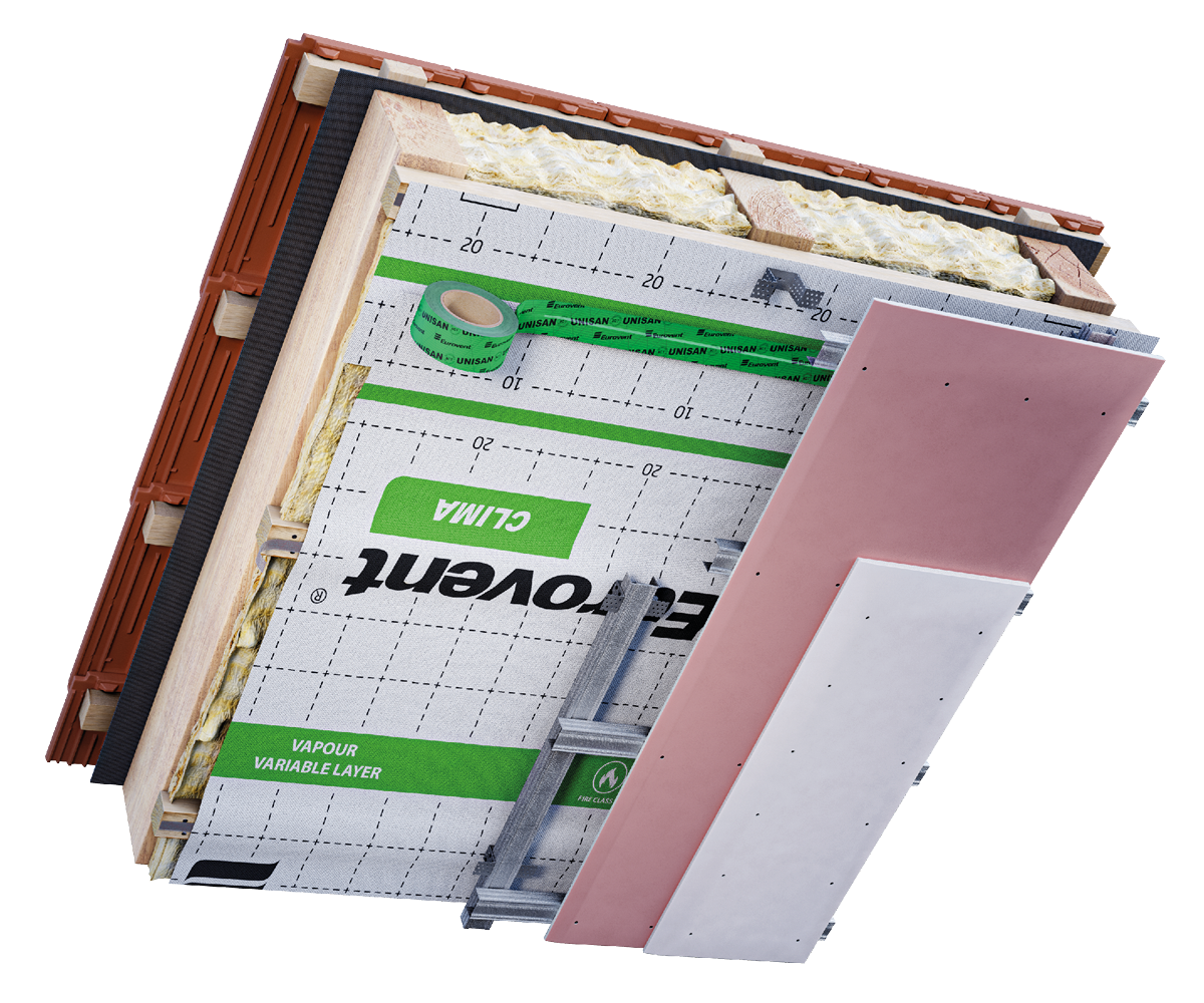 Eurovent® CLIMA