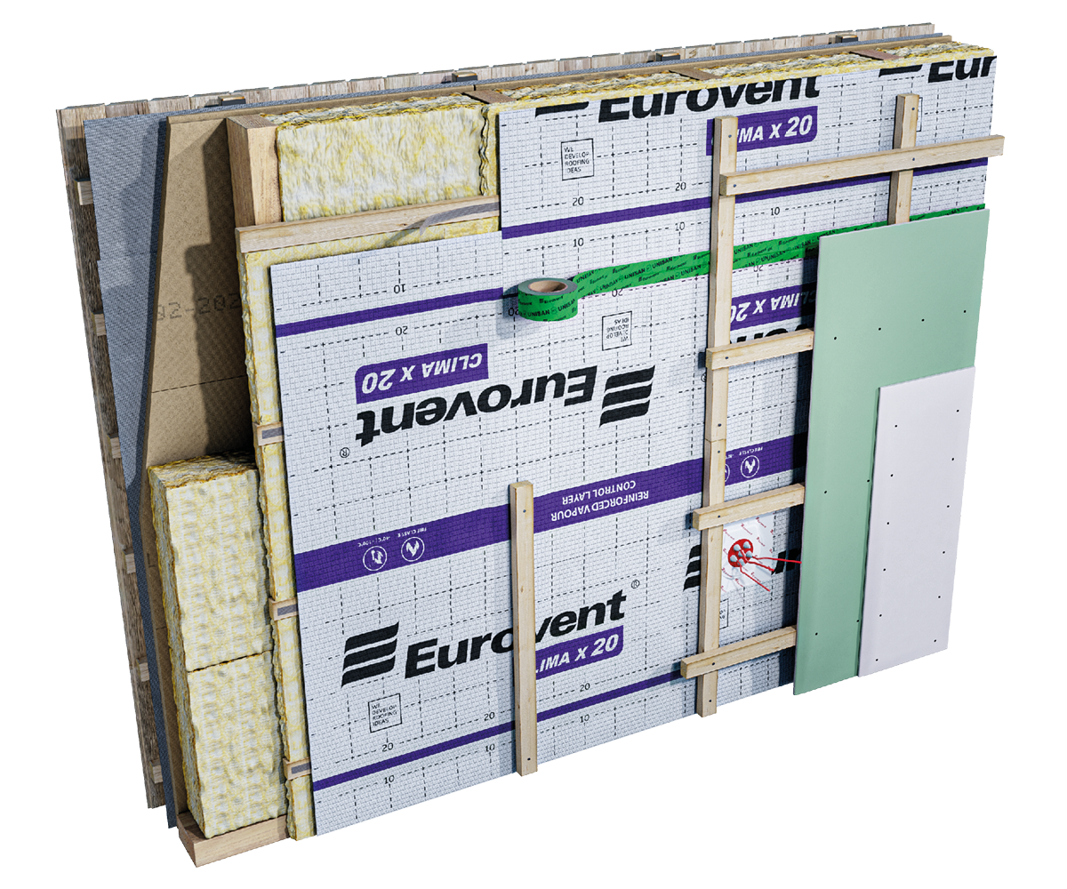 Eurovent® CLIMA X20