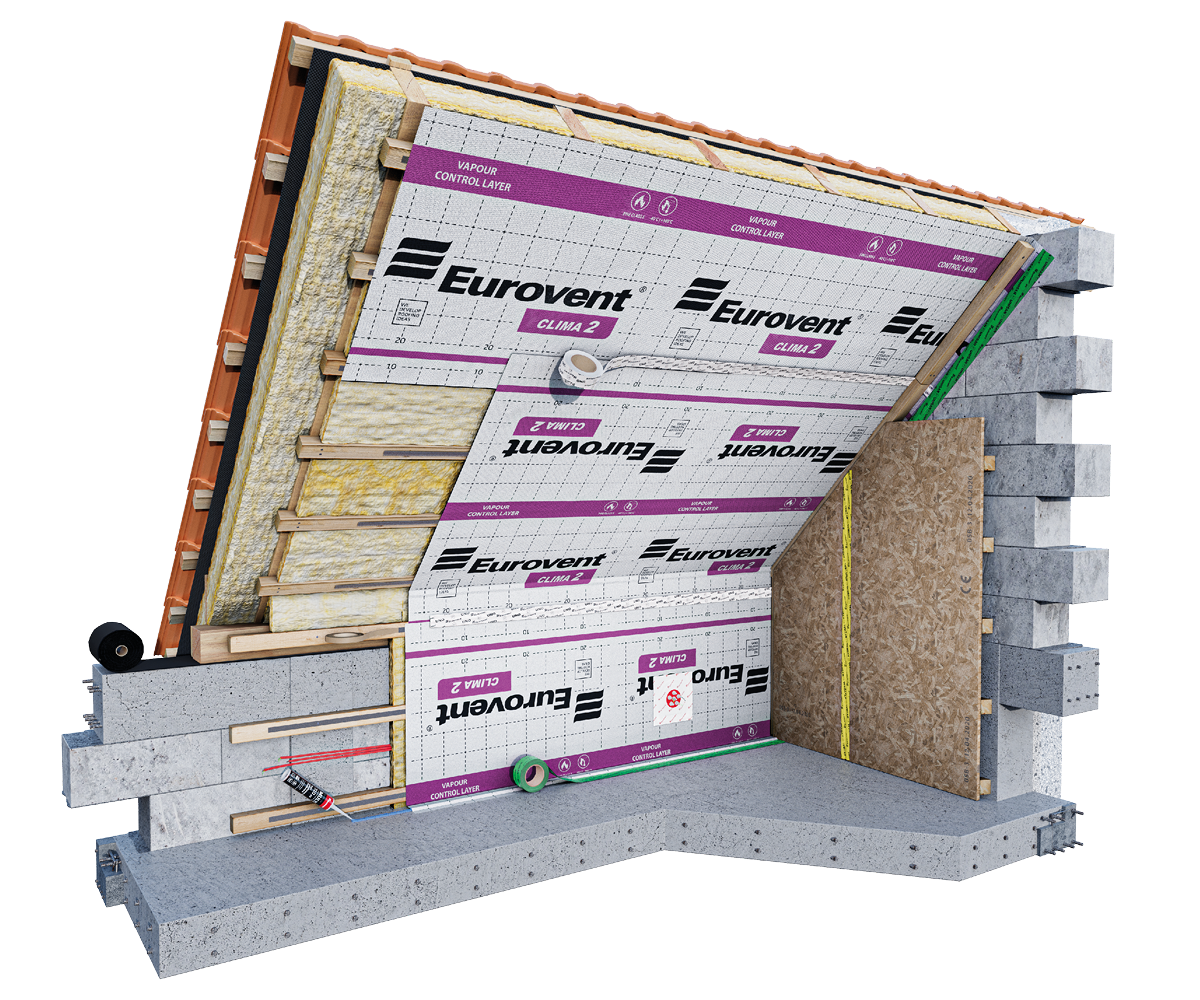 Eurovent® CLIMA 2